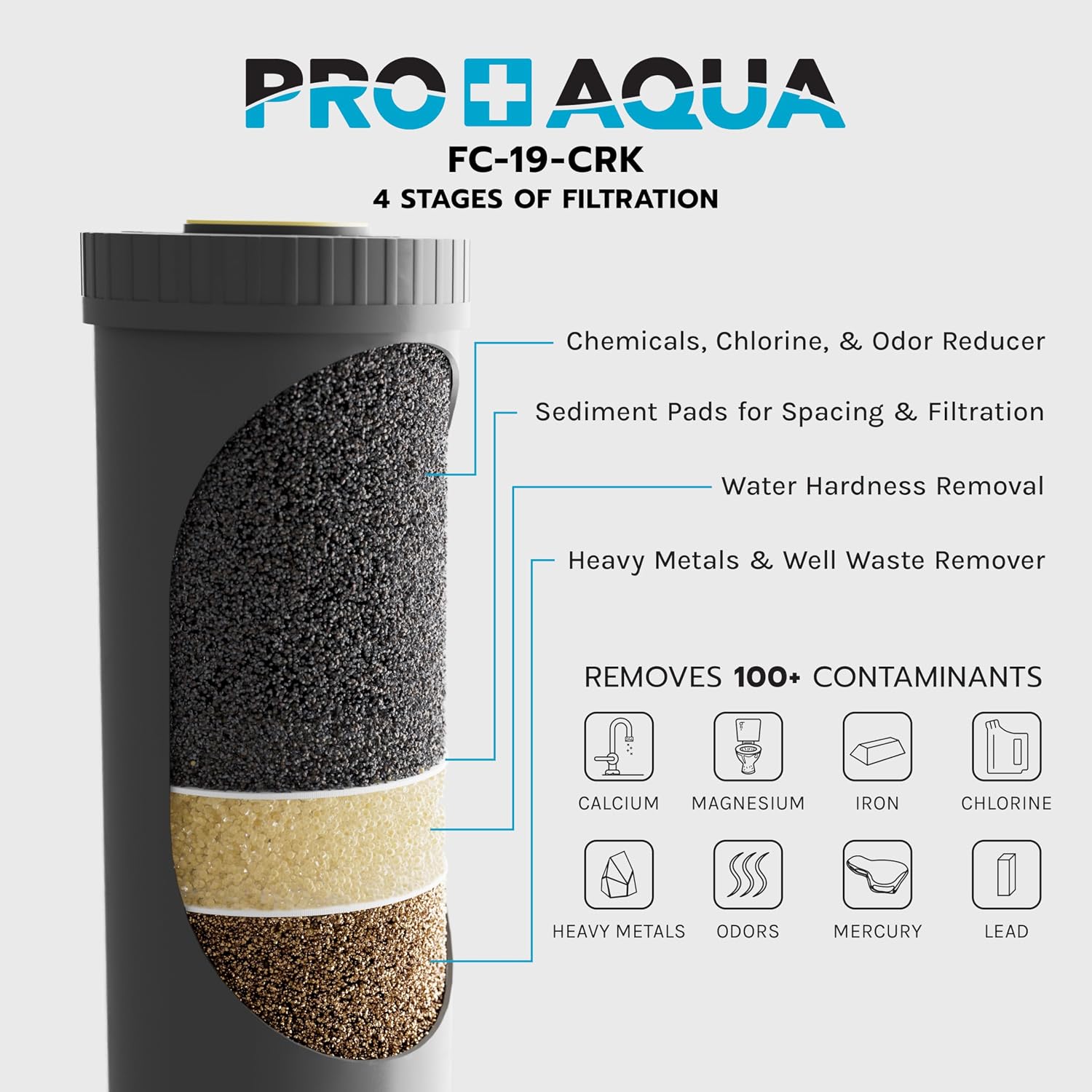 PRO+AQUA ELITE GEN2 Replacement Filter Set, Whole House Heavy Metals Well Water - Sediment, KDF/Blend, Carbon Infused