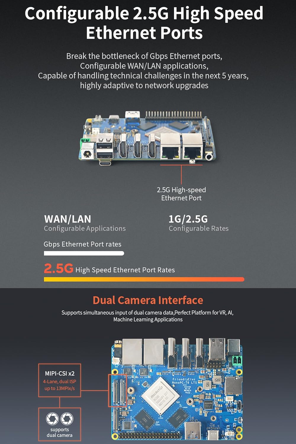 NanoPC-T6 Computer Mini WiFi Router, Office Home Smart IoT Gateway, Wireless Dual Band Router, Rockchip RK3588 CPU 6Tops NPU, 2X 2.5Gbe Ethernet Port, Support M.2 NVMe SSD Module (8+64GB Bundle)