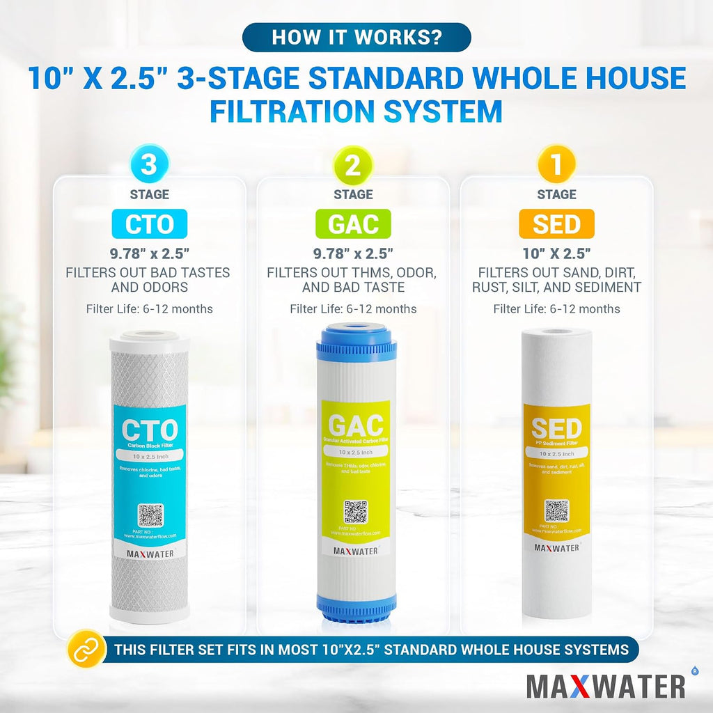 Max Water 3 Stage (Good for City Water) 10 inch Standard Water Filtration System for Whole House - Sediment + GAC + CTO Post Carbon - ¾ Inlet/Outlet