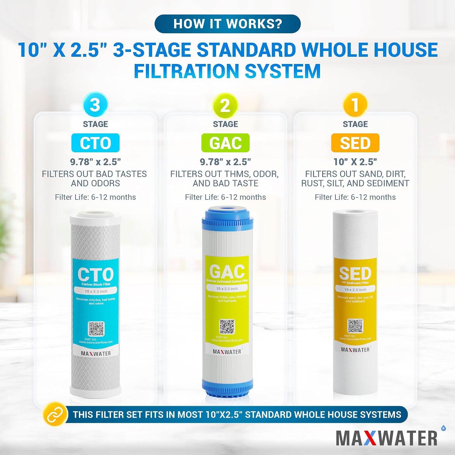 Max Water 3 Stage (Good for City Water) 10 inch Standard Water Filtration System for Whole House - Sediment + GAC + CTO Post Carbon - ¾ Inlet/Outlet