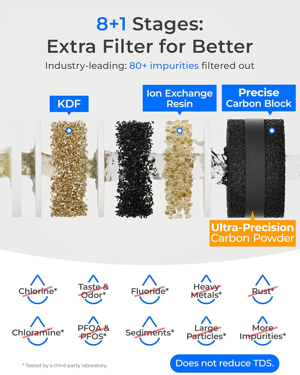 Waterdrop TSB-PF Under Sink Water Filter, Reduces 80+ Impurities-PFAS, Chlorine, Chloramine, Fluoride, Taste&Odor, VOCs, Chloroform, 9 Layer Under Sink Water Filtration System,with A Separate Faucet