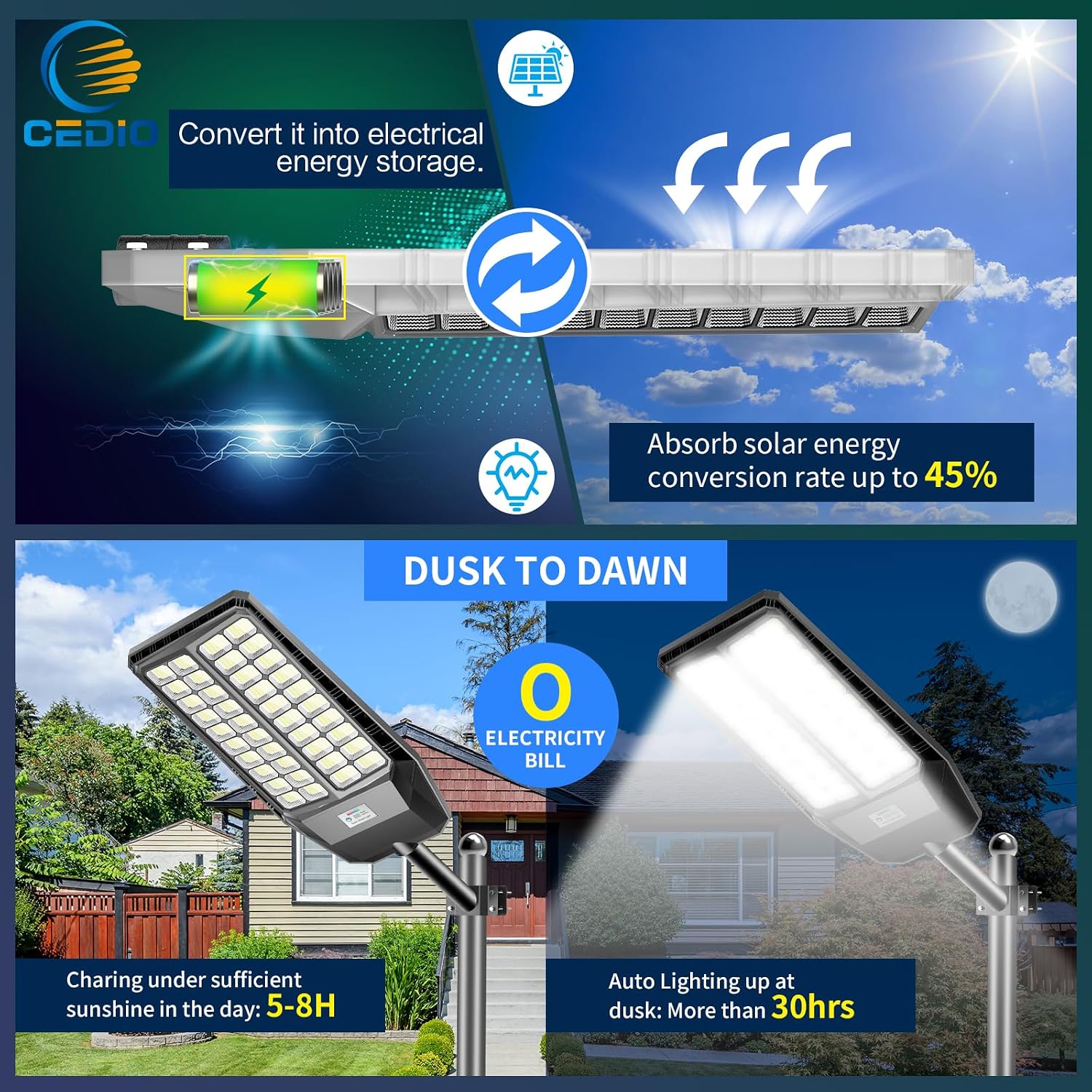 CEDIO 10000W Solar Street Lights Outdoor, Solar Lights Outdoor Waterproof Commercial Street Light Dusk to Dawn, LED Security Flood Light with Motion Sensor for Parking Lot, Yard, Garage, 2 Pack