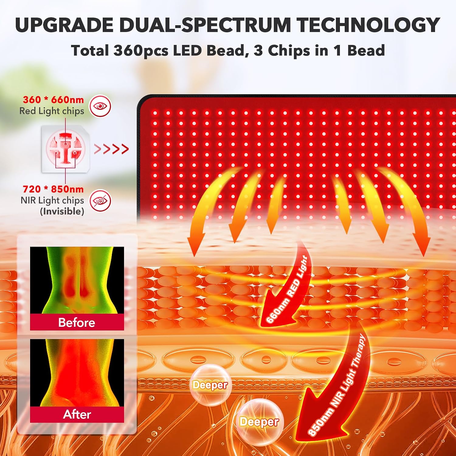 Red Light Therapy for Body, 660nm 850nm Infrared Light Therapy Pad, Wearable Wrap with Timer Remote Control for Back Shoulder Waist Knee, Infrared Light Device Home Use, 31.5' x 11.8' Large Area
