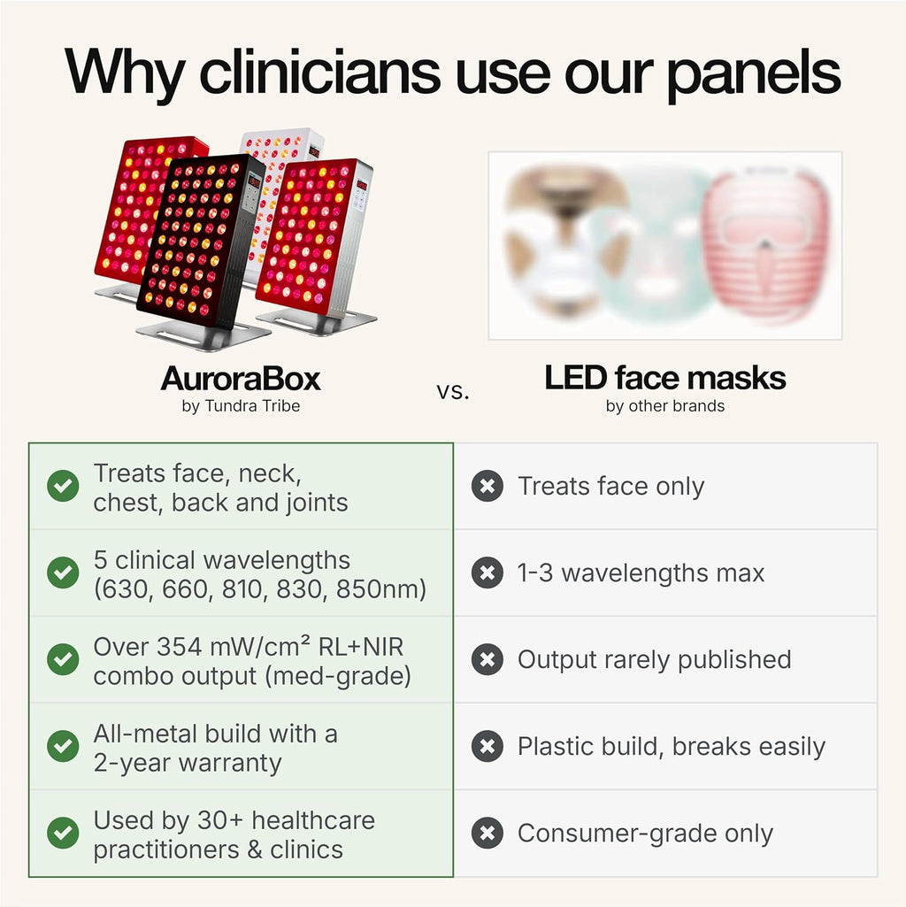 AuroraBox 60 Pro Science-Backed 5 Wavelength Red Light & Near Infrared Light Therapy Panel | Lower Inflammation, Reduce Aging, Improve Recovery | 630 660 810 830 850nm