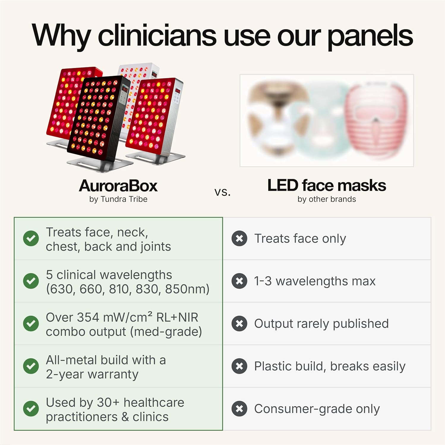 AuroraBox 60 Pro Science-Backed 5 Wavelength Red Light & Near Infrared Light Therapy Panel | Lower Inflammation, Reduce Aging, Improve Recovery | 630 660 810 830 850nm