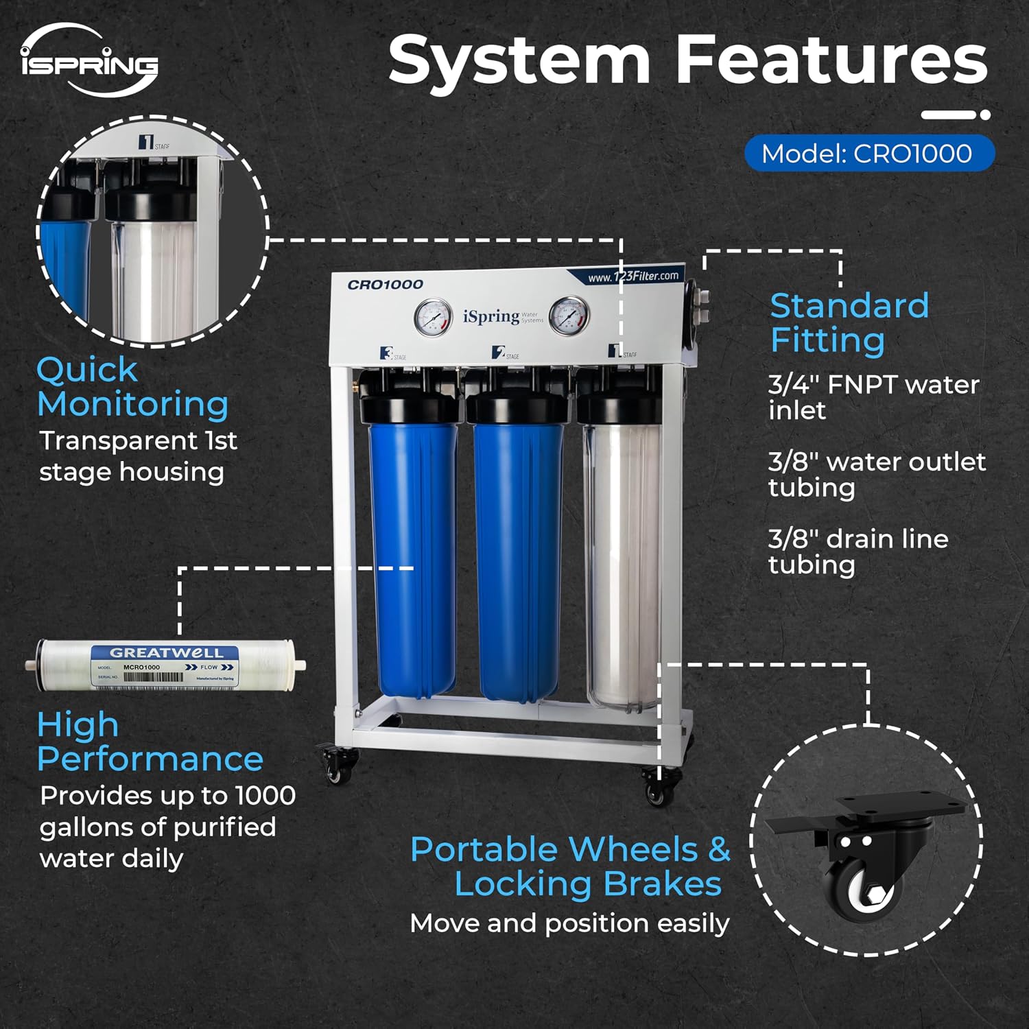 iSpring CRO1000 4-Stage Tankless Commercial Reverse Osmosis Water Filtration System, for House, Restaurant, Small Business, and Light Industrial Use,1000 GPD High Flow, Upgraded Size Filters