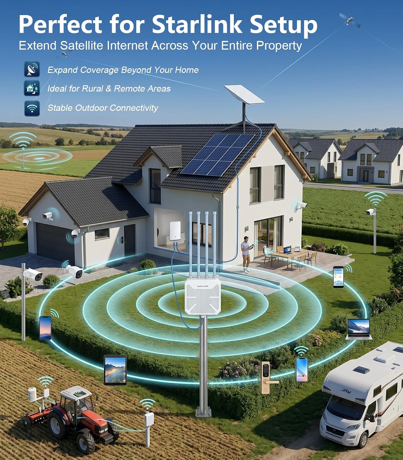 WAVLINK AX1800 Outdoor WiFi 6 Extender, Long-Range High-Power Outdoor Access Point with Engineered High-Gain Antennas, PoE, IP67 Weatherproof for Yard, Farm, RV & Garage.