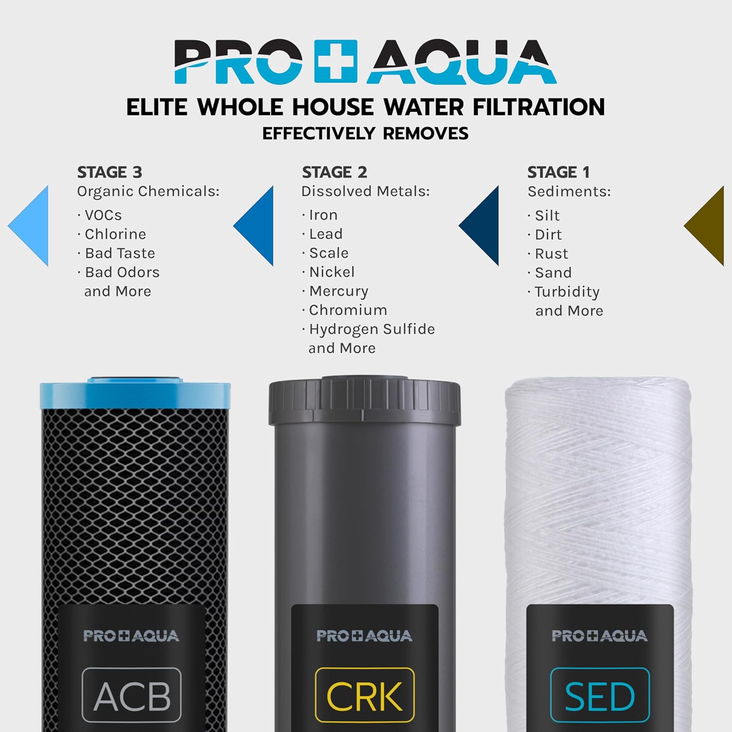 PRO+AQUA Elite Series GEN2 PRO-100-E 3-Stage Whole House Water Filtration System for City & Well Water with Pressure Gauges | Reduces Contaminants, Sediment, Chemicals, Heavy Metals, with 1' Ports