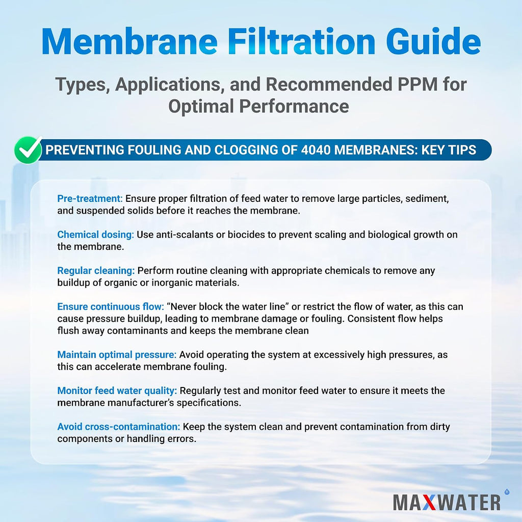 XLP-4040 Reverse Osmosis 4' x 40' RO Membrane, 2300 GPD | XLP 4040 For Water Purification Desalination Commercial, Industrial, Agricultural | Compatible With Dow Filmtec XLE-4040, HF4-4040 - 2 Pack