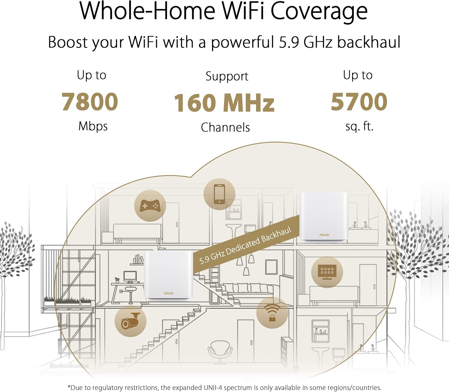 ASUS ZenWiFi XT9 AX7800 Tri-Band WiFi6 Mesh WiFiSystem (1Pack), 802.11ax, up to 2850 sq ft & 4+ Rooms, AiMesh, Lifetime Free Internet Security, Parental Controls, 2.5G WAN Port, UNII 4, White