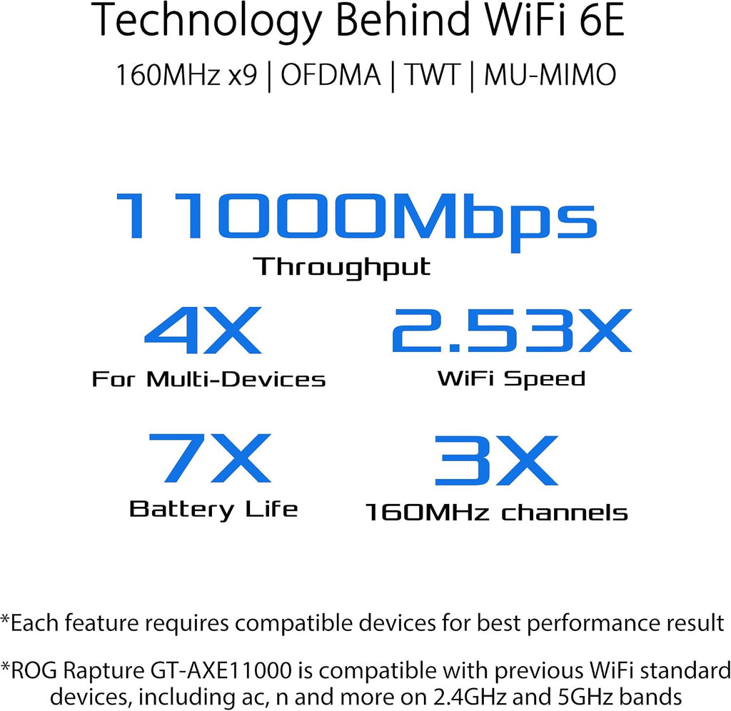 ASUS ROG Rapture GT-AXE11000 Tri-Band WiFi 6E Extendable Gaming Router, 6GHz Band, 2.5G Port, Triple-Level Game Acceleration, VPN Fusion, Subscription-Free Network Security, AiMesh Compatible