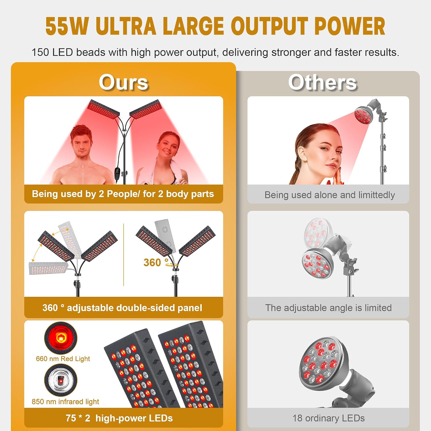 Red Light Therapy for Body, 55W Dual-Headed Infrared Light Therapy Lamp Device with Stand for Face 660nm Red Light & 850nm Near Infrared Light for Skin Joint Care, FSA or HSA Eligible