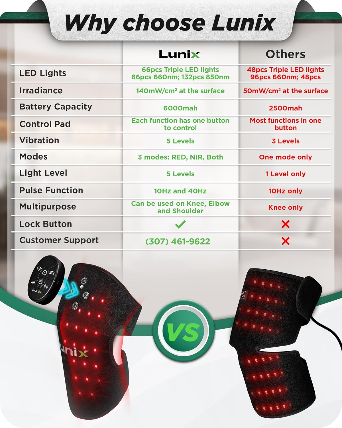 Lunix LX19 Red Light Therapy for Knee, Elbow and Shoulder, Triple Chips LED 850 and 660nm, Infrared Therapy for Circulation & Joint Support, Rechargeable, Adjustable Intensity