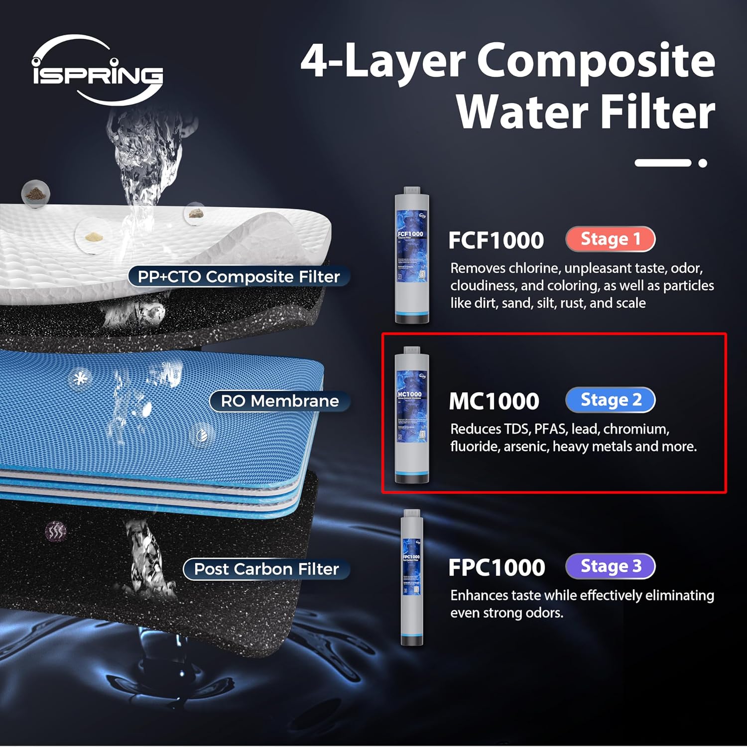 iSpring MC1000 High Flow RO Membrane Replacement Filter for Tankless Reverse Osmosis Water Filtration System RO1000