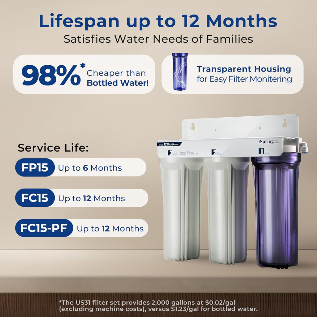 iSpring US31-PF 3-Stage Under Sink Water Filtration System, SGS-Tested to Reduces up to 99% PFOA & PFOS, 3-Stage Filtration Reduces Sediment, Chlorine, Taste & Odor, 2.5' x 10'