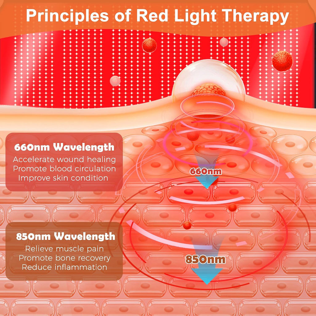 Full Body Red Light Therapy Mat, 74.8'*35.4' Whole Red Light Therapy Pad for Body with 660nm & 850nm, 1260 LEDs redlight Blanket with Adjustable Timer & Intensity, Gifts for Women, Men, and Pets