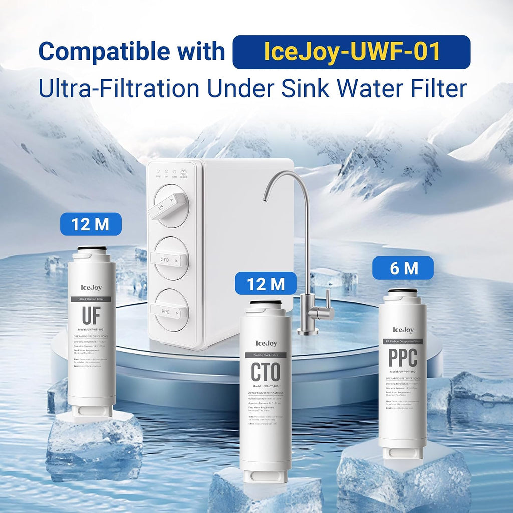 IceJoy CTO Under Sink Water Filter, for 3-Stage Ultra-Filtration System, High Capacity 2000 Gallons, 1 Pack
