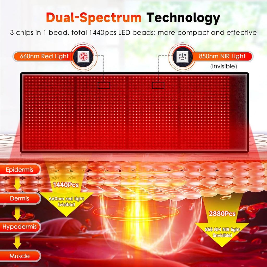 Red Light Therapy for Body: Red Light Therapy Mat 1440 LEDs Infrared Light Therapy Pad 660nm Red Light Therapy Blanket 850nm Near Infrared Light Therapy Device Large Pads for Full Body Pain Relief