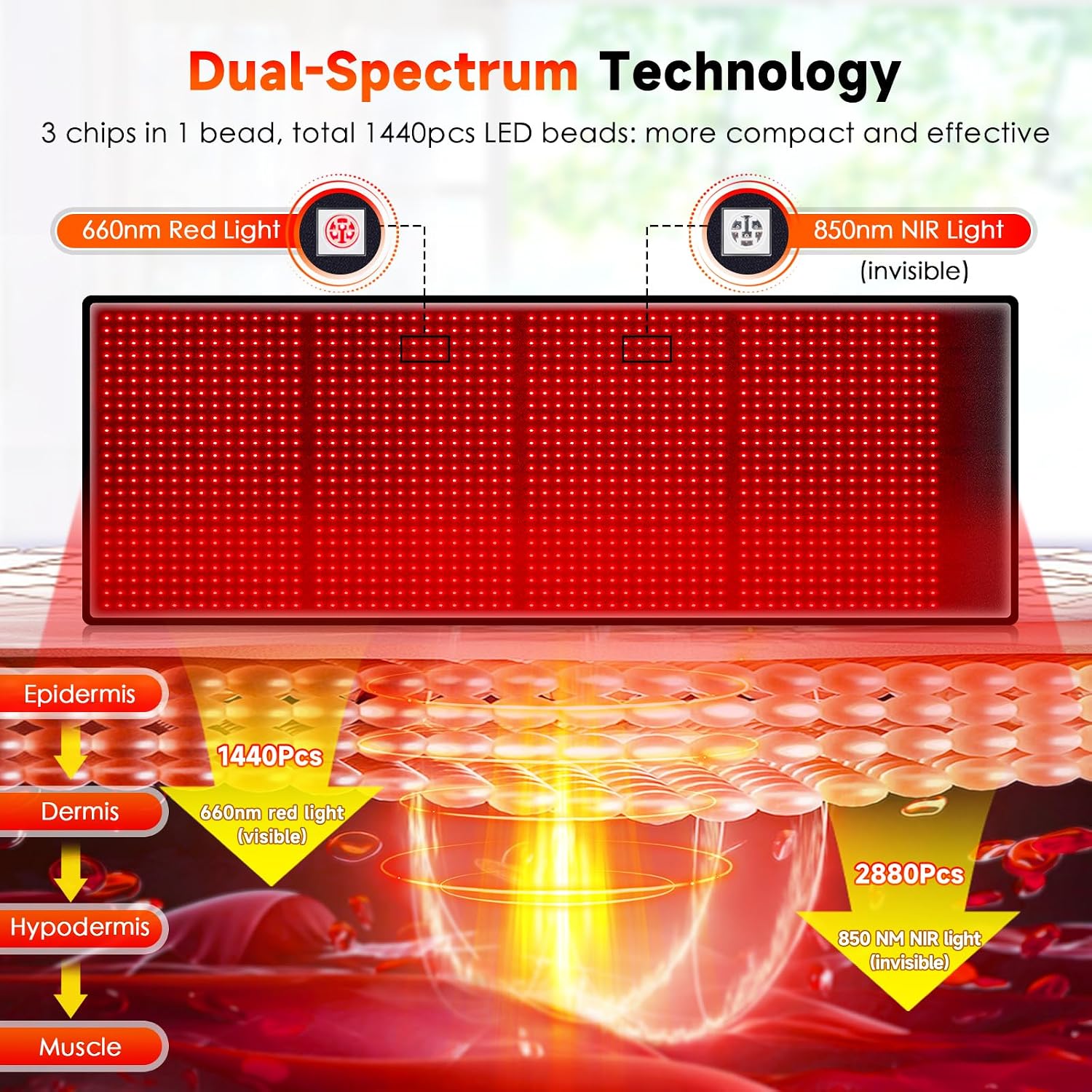 Red Light Therapy for Body: Red Light Therapy Mat 1440 LEDs Infrared Light Therapy Pad 660nm Red Light Therapy Blanket 850nm Near Infrared Light Therapy Device Large Pads for Full Body Pain Relief