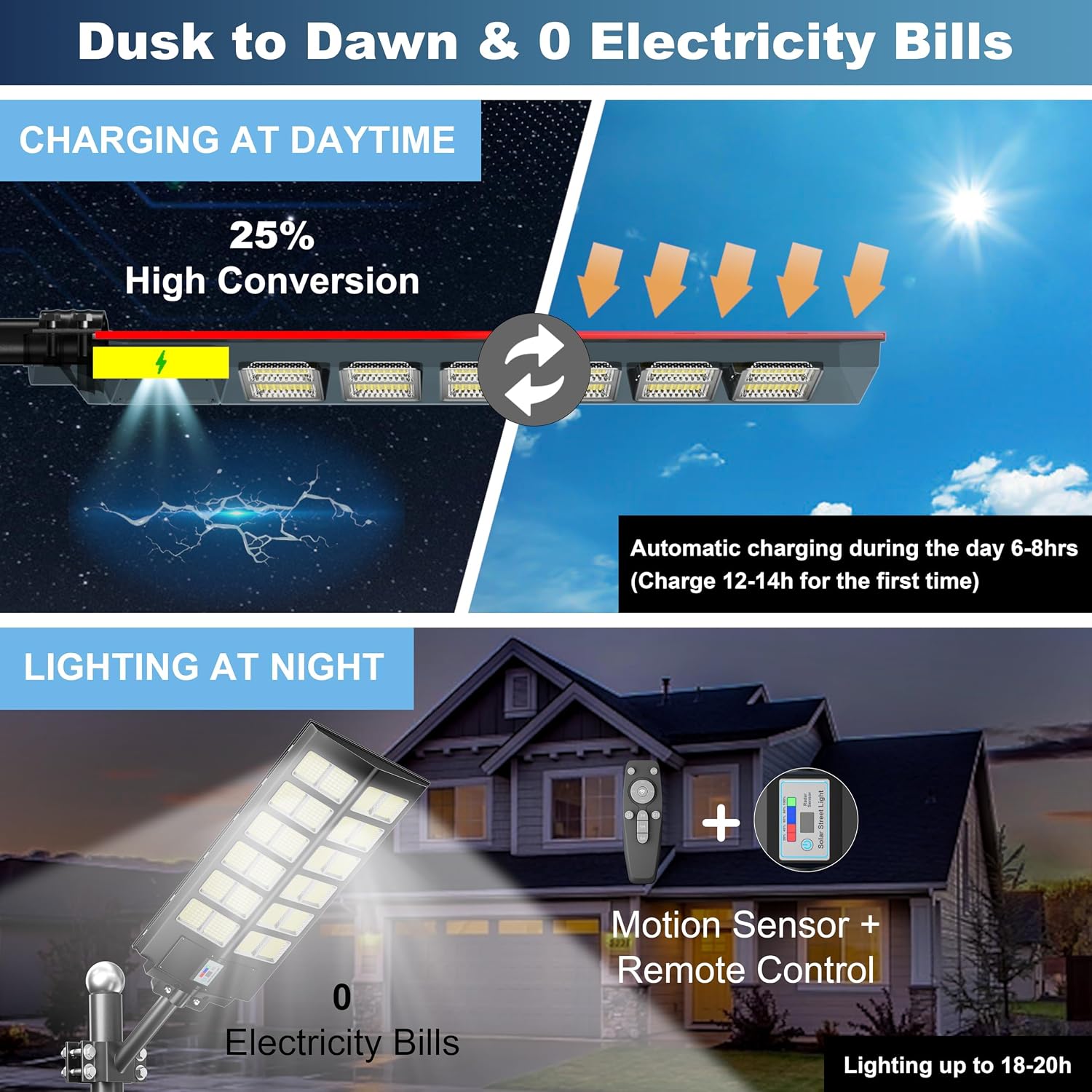 Solar Street Lights Outdoor Waterproof Dusk to Dawn, Large 9000W Outdoor Floodlight LED Motion Sensor, 7000K Wide Angle Parking Lot Flood Lamp Remote Control for Yard Garden