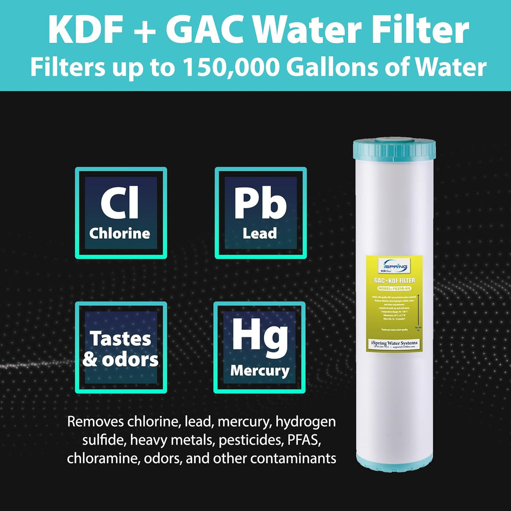 iSpring F2WGB22BKS 4.5' x 20' 2-Stage Whole House Water Filter Replacement Pack, Reduces Sediments, Heavy Metals, Chlorine, PFAS, Hydrogen Sulfide, Chloramine, Fits WGB22B-KS