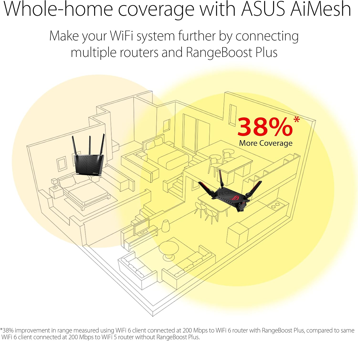 ASUS ROG Rapture WiFi 6 AX Gaming Router (GT-AX6000) Dual 2.5G WAN/LAN Ports, Quad-Core 2.0Ghz CPU, WAN Aggregation, AiMesh Compatible, Lifetime Internet Security, Instant Guard, Aura RGB