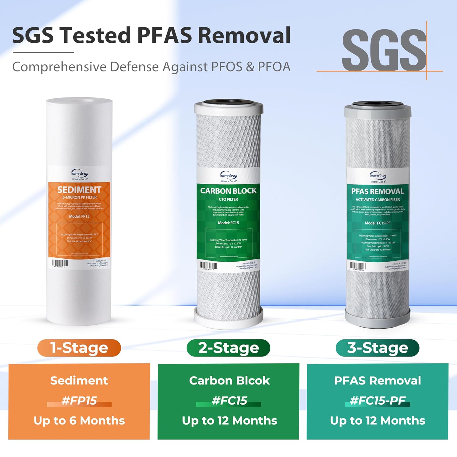 iSpring 3-Stage RV Water Filter System, SGS-Tested PFAS Removal, Reduces Chlorine, Lead, Sediment, Rust, and Odors, Leak-Free Brass Fittings, Quick Connectors, External Mounting Bracket, Model:CW31-PF