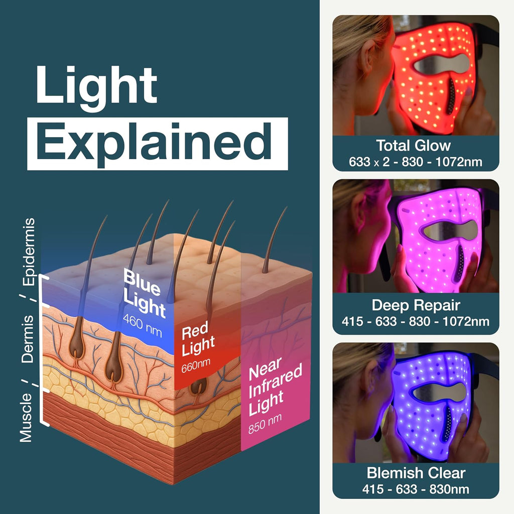 myhalos® Red Light Therapy Face Mask - Medical-Grade LED Light Therapy Device with Nir-Infrared (1072 nm), Red (633 nm) & Blue (460 nm) Light - Anti-Aging Skin Treatment for Wrinkles & Fine Lines