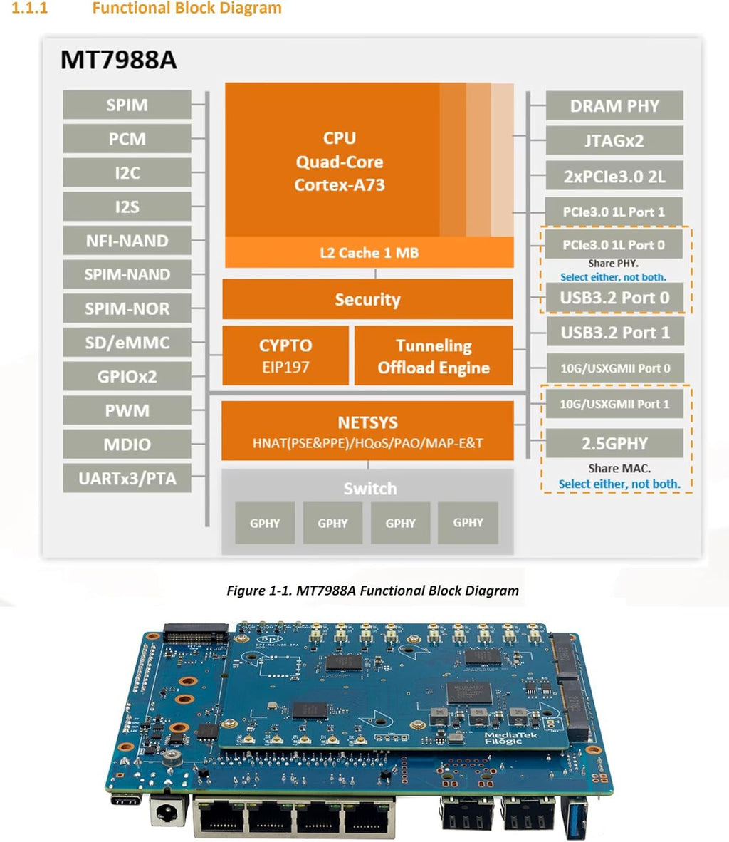 Banana Pi BPI-R4 Wi-Fi 7 Wireless Dual-Band WiFi OpenWRT Router Board, with MediaTek MT7988A (Filogic 880) SoC, Support 2X 10GbE SFP and 4X GbE Gigabit Ethernet for NAS Smart Home Gateway