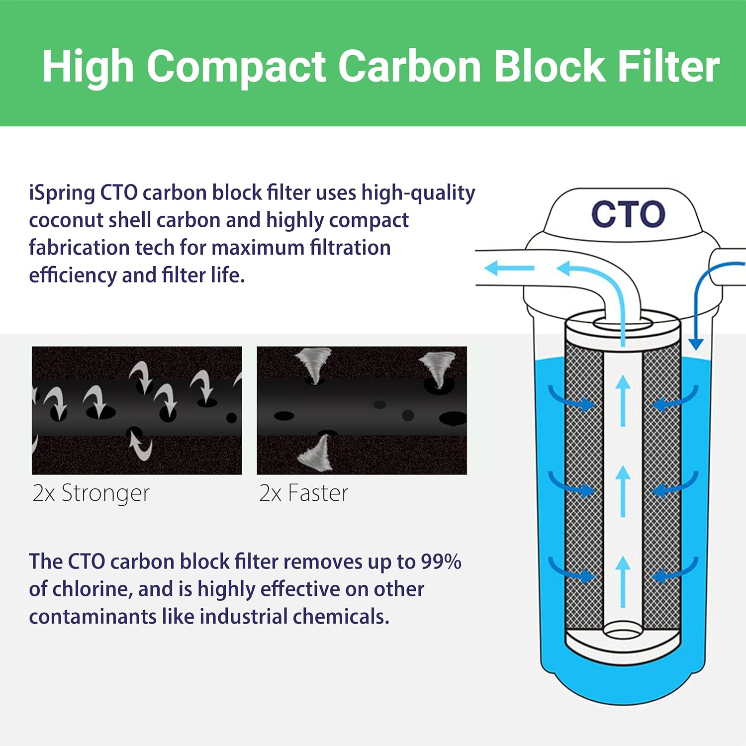 iSpring WGB12B 1-Stage Whole House Water Filtration System w/ 20' x 4.5' Carbon Block Filter - Reduces up to 99% Chlorine