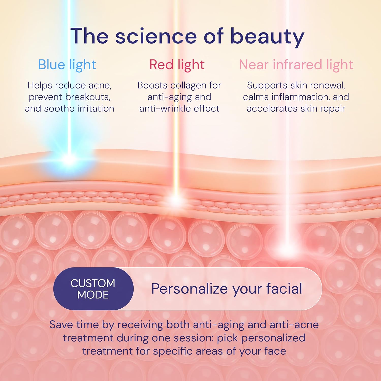 LED Face Mask Light Therapy for Acne & Anti-Aging Skincare | FDA-Cleared, Wireless & App-Controlled | Blue, Near-Infrared & Red Light Therapy Mask for Face - Lustre ClearSkin Renew Pro Facewear