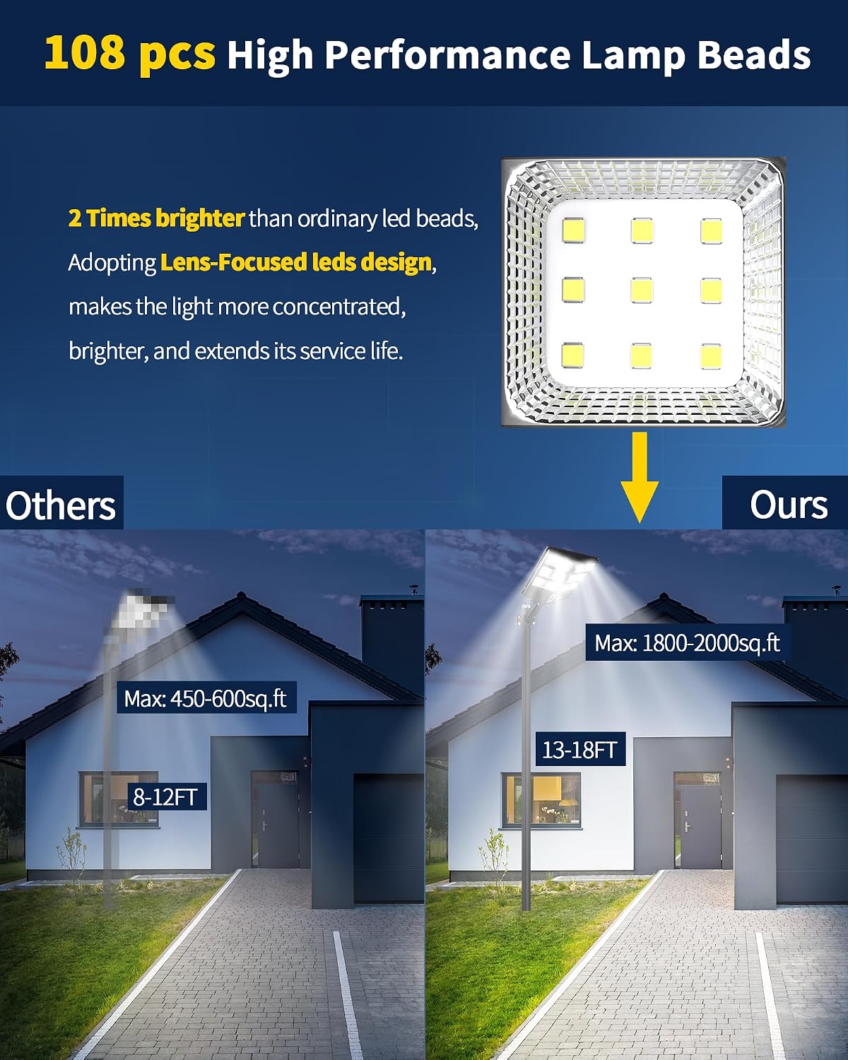 Ofuray Solar Street Lights Outdoor,Solar Security Flood Lights Parking Lot Lights Commercial Dusk to Dawn, 6500k Waterproof Led with Remote Control Motion for Street,Court,Barn (Of-800W 80000Lm)