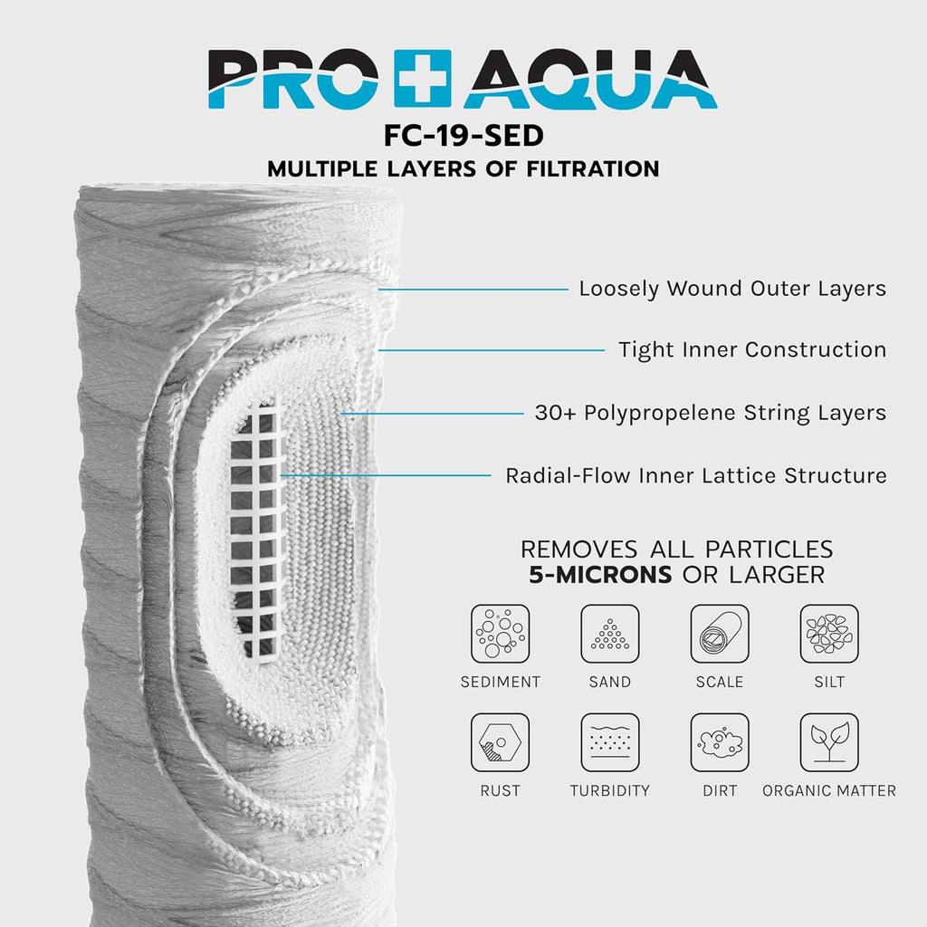 PRO+AQUA ELITE GEN2 Replacement Filter Set, Whole House Heavy Metals Well Water - Sediment, KDF/Blend, Carbon Infused