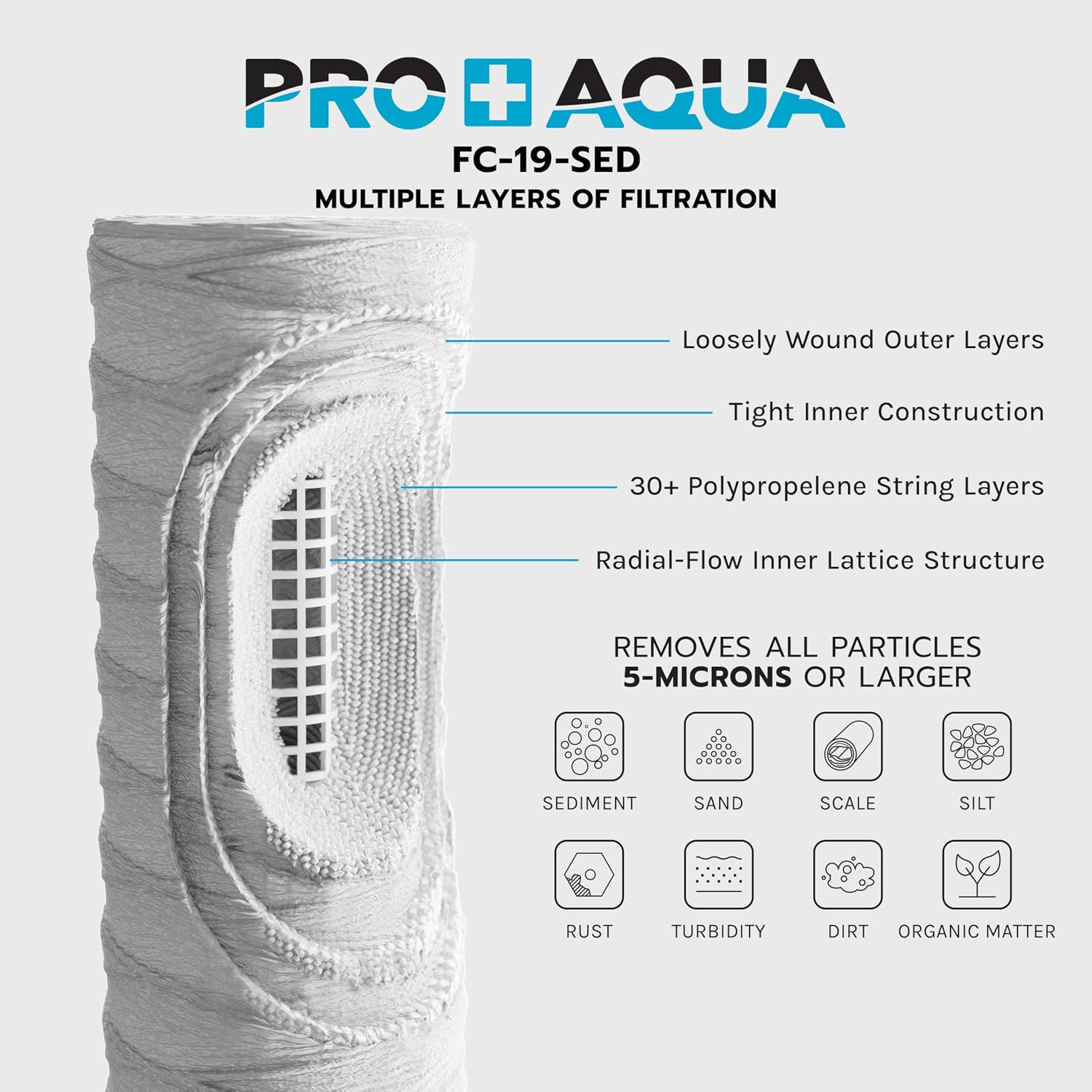 PRO+AQUA ELITE GEN2 Replacement Filter Set, Whole House Heavy Metals Well Water - Sediment, KDF/Blend, Carbon Infused