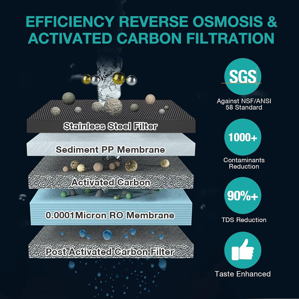 SimPure Y7T-C Countertop Reverse Osmosis Water Filter, NSF/ANSI 58 Certified, 5 Stage RO Water Filtration System, Water Purifier for Home, No Installation, 4: 1 Pure to Drain, CTO Enhanced Taste