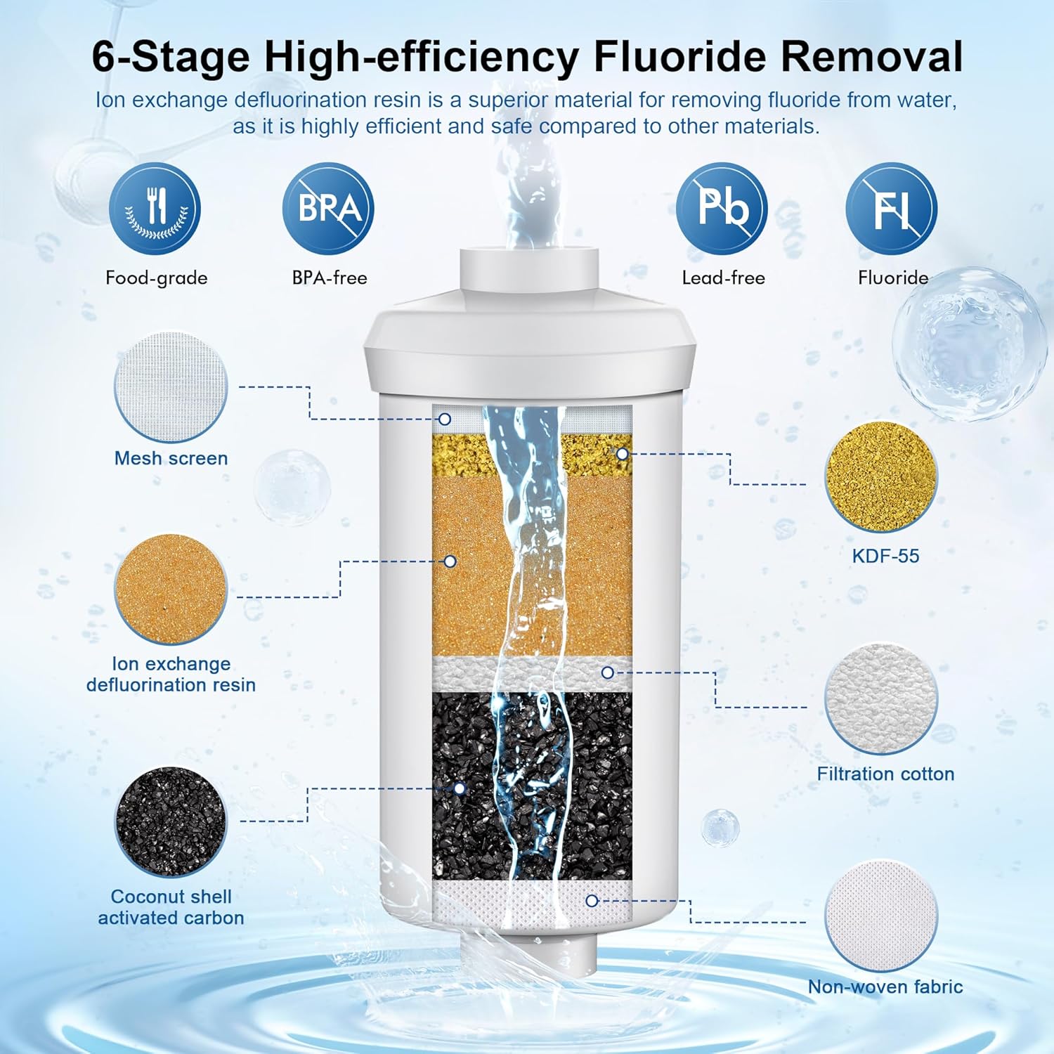 8-Stage Gravity Water Filtration System 3.0 Gallon-304 Stainless Steel Countertop System with 4 Filters and StandReduce 99.9% Chlorine, NSF/ANS 42 Certifcation