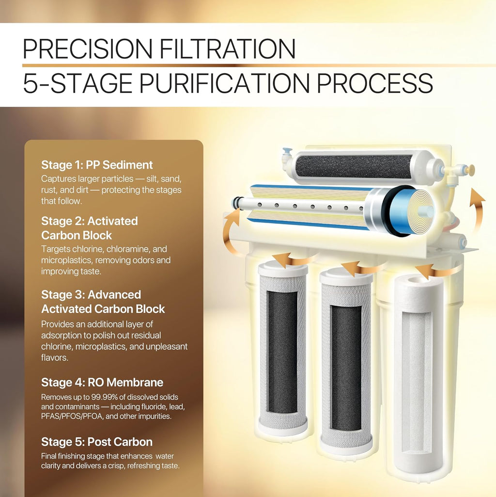 5-Stage Reverse Osmosis System – Premium Under Sink Water Filtration System, Lifetime Limited Parts Support