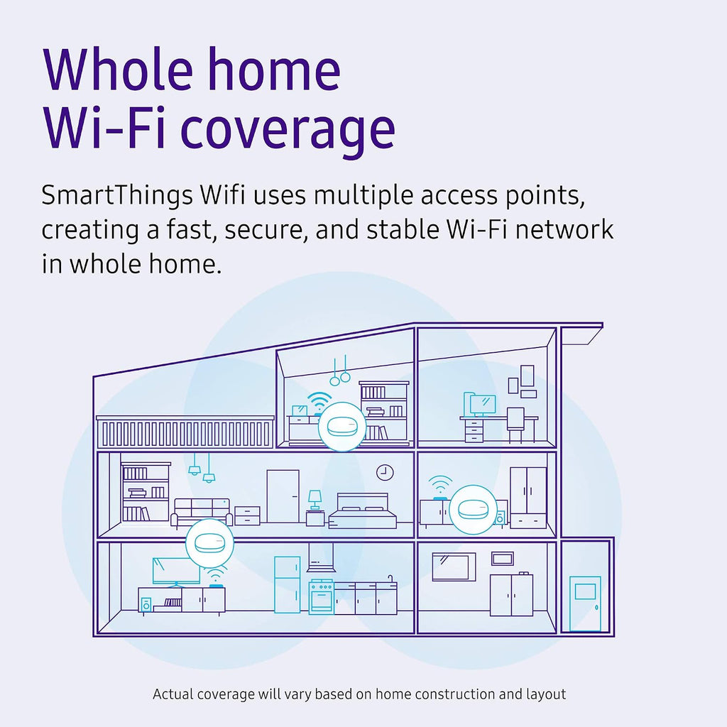 SAMSUNG ET-WV525KWEGUS Mesh Router, White, 3 Count