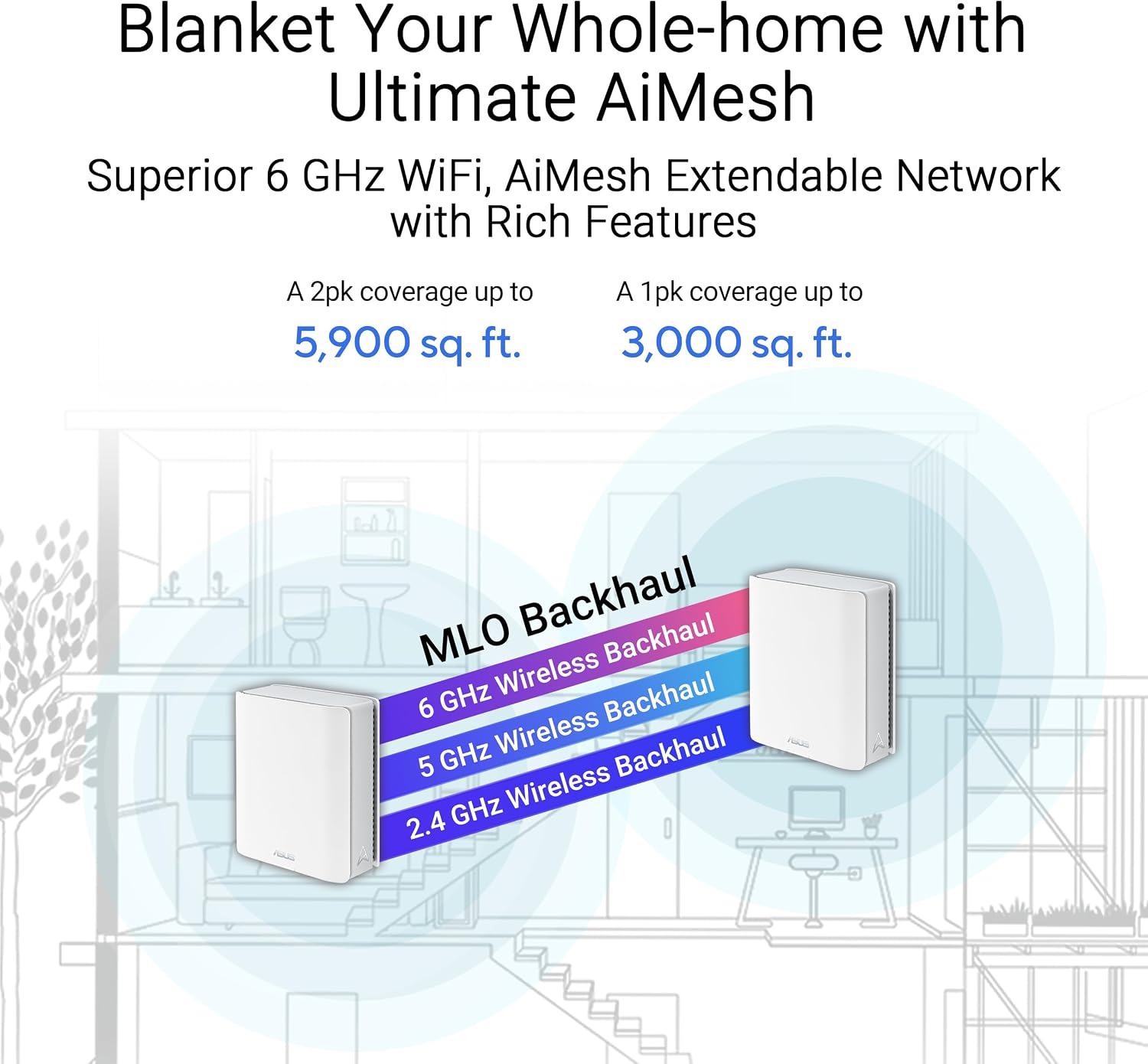 ASUS ZenWiFi BT8 Tri-Band WiFi 7 Mesh, 14 Gbps, 3000 sq.ft. (1pk), Dual 2.5G Ports, Security and Parental Controls Included, Smart Home Master SSIDs, 4G & 5G Mobile Tethering