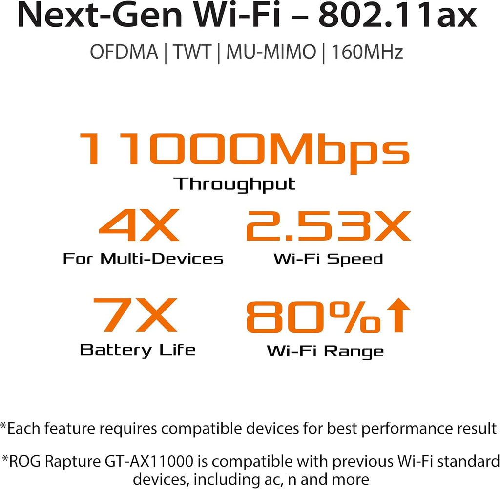 ROG Rapture GT-AX11000 IEEE 802.11ax Ethernet Wireless Router - 2.40 GHz ISM Band - 5 GHz UNII Band - 11000 Mbit/s Wireless Speed - 5 x Network Port - 1 x Broadband Port - USB - 2.5 Gigabit Ethernet -