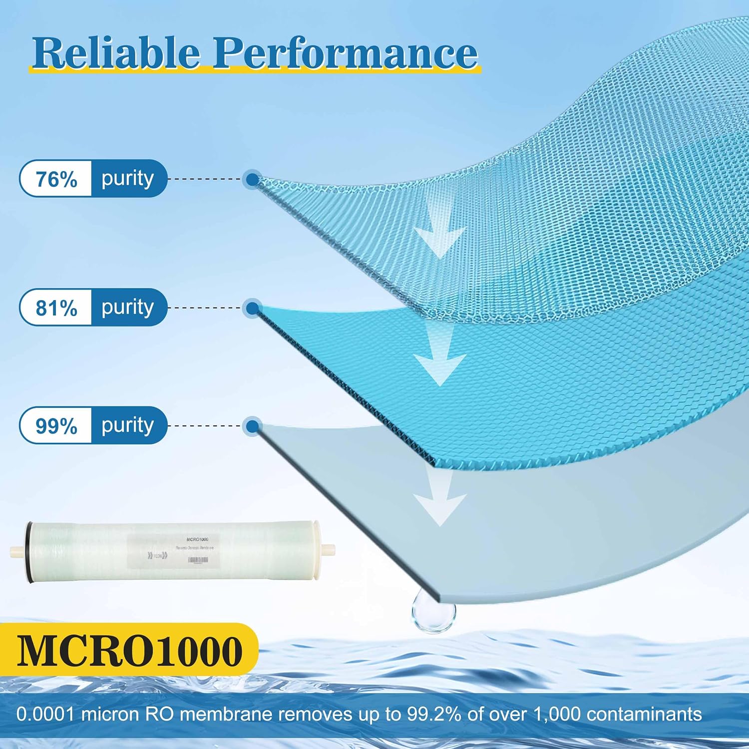 MCRO1000 Replacement for iSpring MCRO1000 RO Membrane Replacement Filter, MCRO1000 RO Membrane for Reverse Osmosis Water Filtration System CRO1000 Size 4X21', 1000GPD, MCRO1000 for Commercial