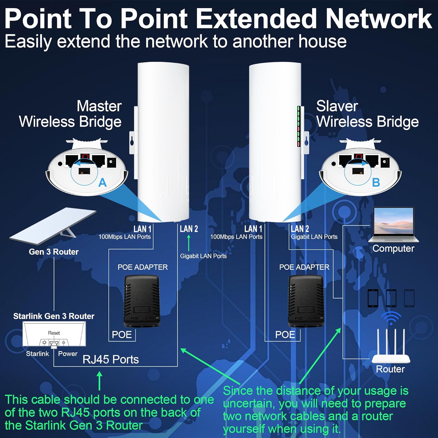 Point to Point Starlink Internet Wireless Long Range Transmission with Bracket for Starlink Gen 3 Router, Starlink WiFi Extender, 5.8GHz 3KM with 18dBi High Gain Antenna, 2 Pack(Large)