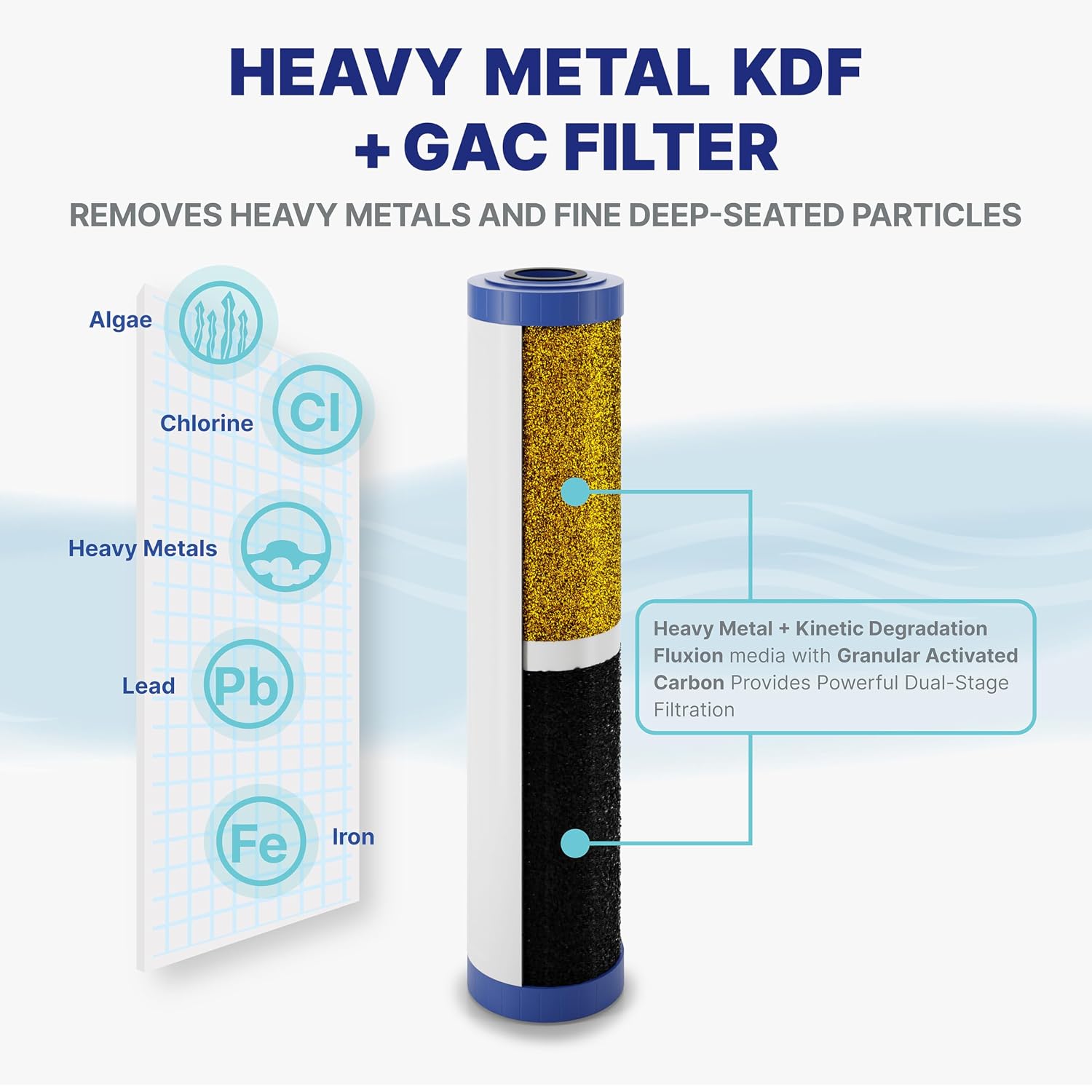 Nu Aqua 3-Stage Main Line Heavy Metal Whole House Water Filter System (20' x 4.5') | Reduce Heavy Metals, Chlorine, Odors | Sediment, Heavy Metal KFD GAC, Carbon Block Filtration - Home Filtration