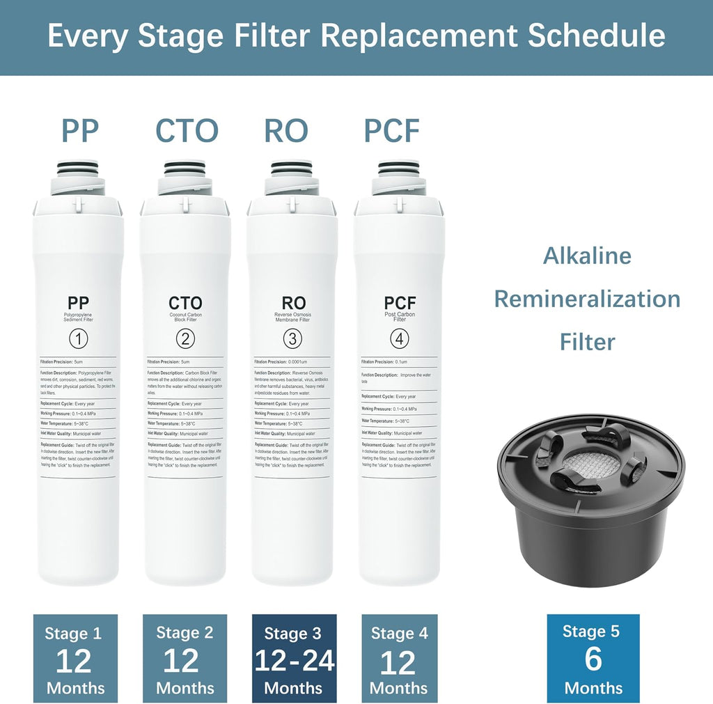 4-Pack Replacement Filter Set Compatible with Bluevua RO100ROPOT RO100ROPOT-UV RO System (1 PP, 1 CTO, 1 RO, 1 PCF)