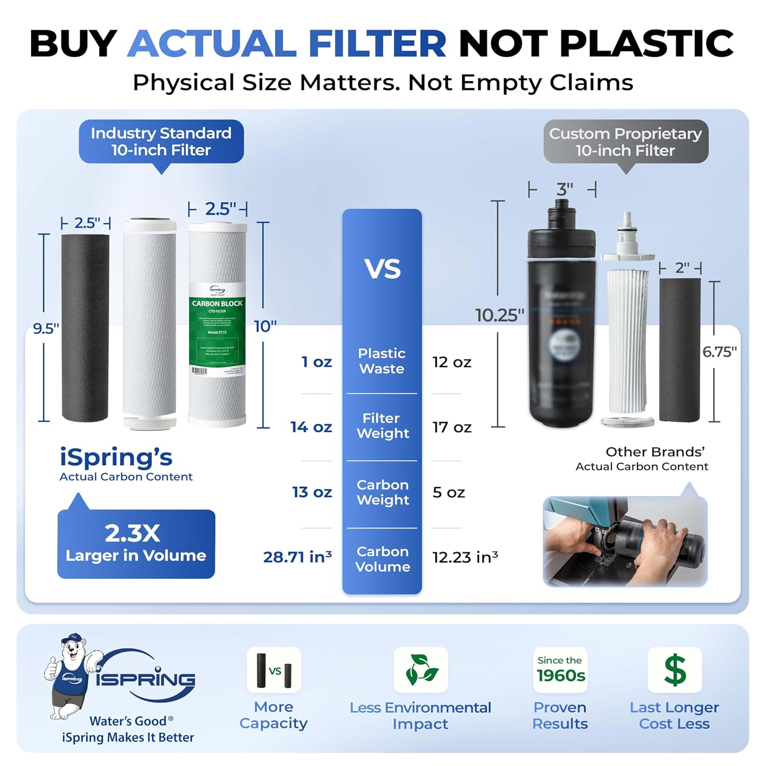 iSpring US31-NC Classic 3-Stage Under Sink Water Filtration System for Drinking, Reduces Chloramine, PFAS, Tankless Under Sink Water Filter, High Capacity Water Filter for Sink
