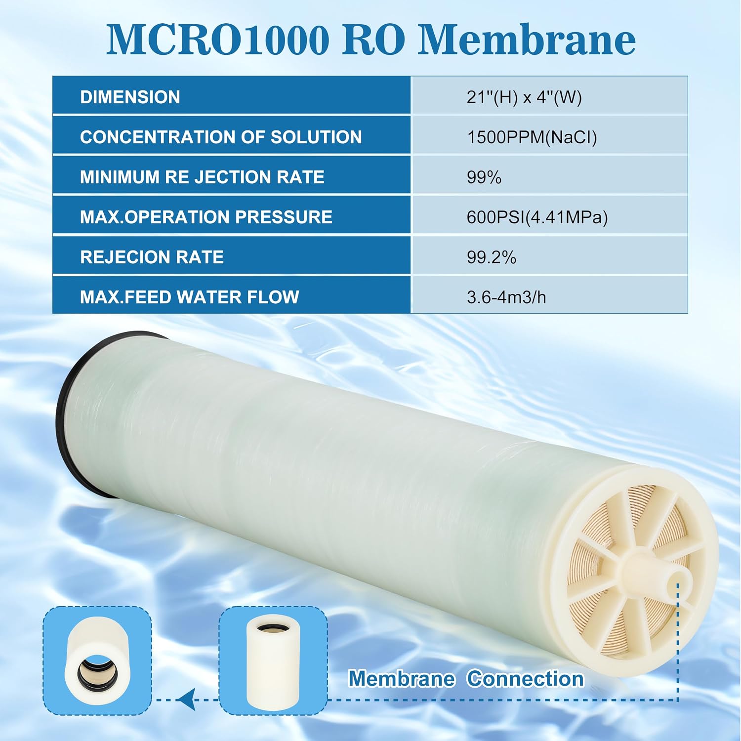 MCRO1000 Replacement for iSpring MCRO1000 RO Membrane Replacement Filter, MCRO1000 RO Membrane for Reverse Osmosis Water Filtration System CRO1000 Size 4X21', 1000GPD, MCRO1000 for Commercial