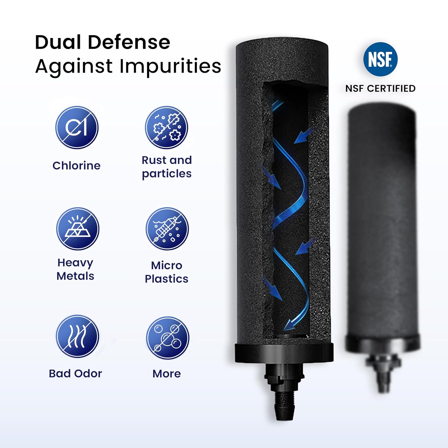 2.25 G Gravity Water Filter System | Dual Carbon Filtration | NSF/ANSI 42 & 372 Certified | Removes 99.9% Lead, PFAS, Chlorine & 200+ Contaminants | Countertop Stainless Steel Water Filter | Portable