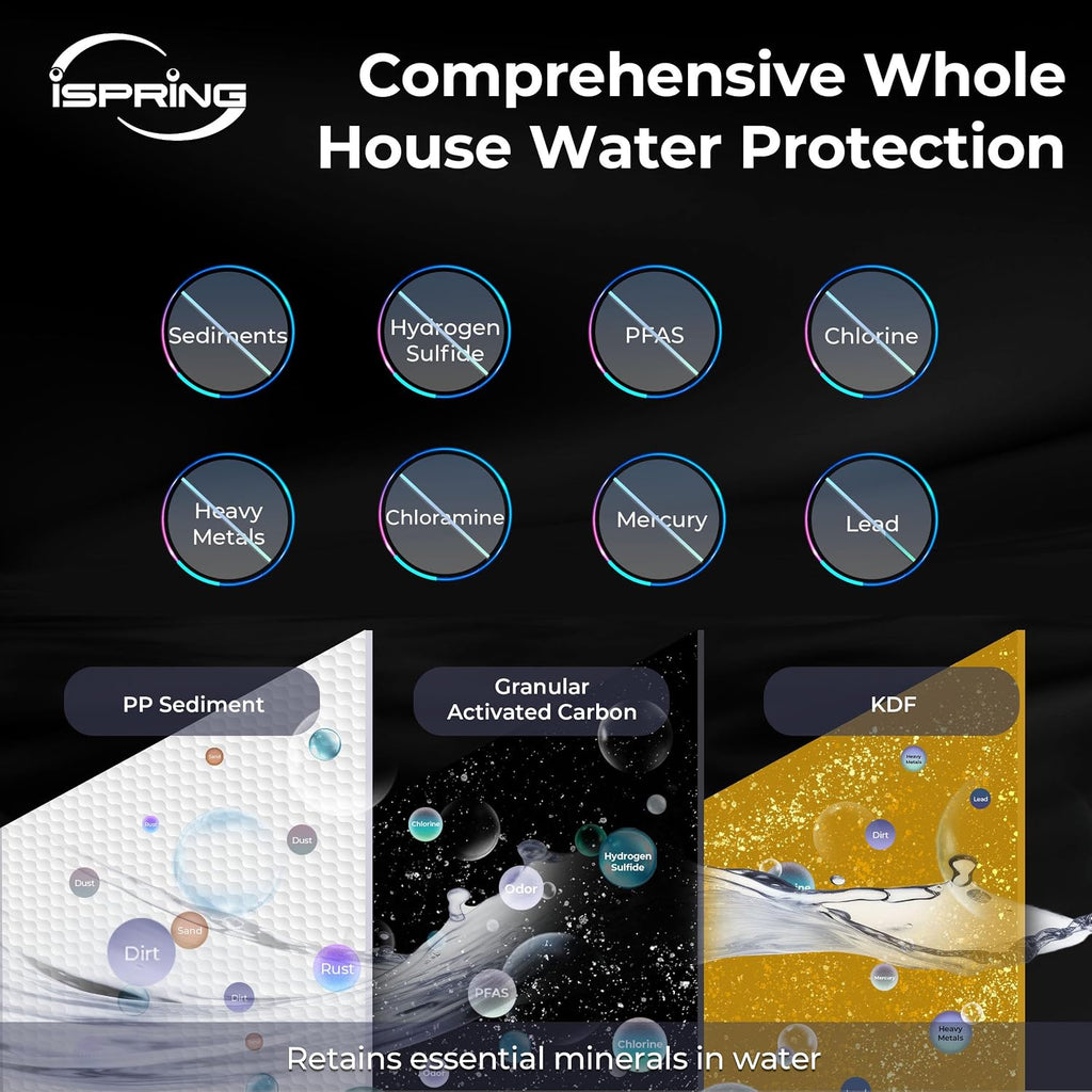 iSpring F2WGB22BKS 4.5' x 20' 2-Stage Whole House Water Filter Replacement Pack, Reduces Sediments, Heavy Metals, Chlorine, PFAS, Hydrogen Sulfide, Chloramine, Fits WGB22B-KS