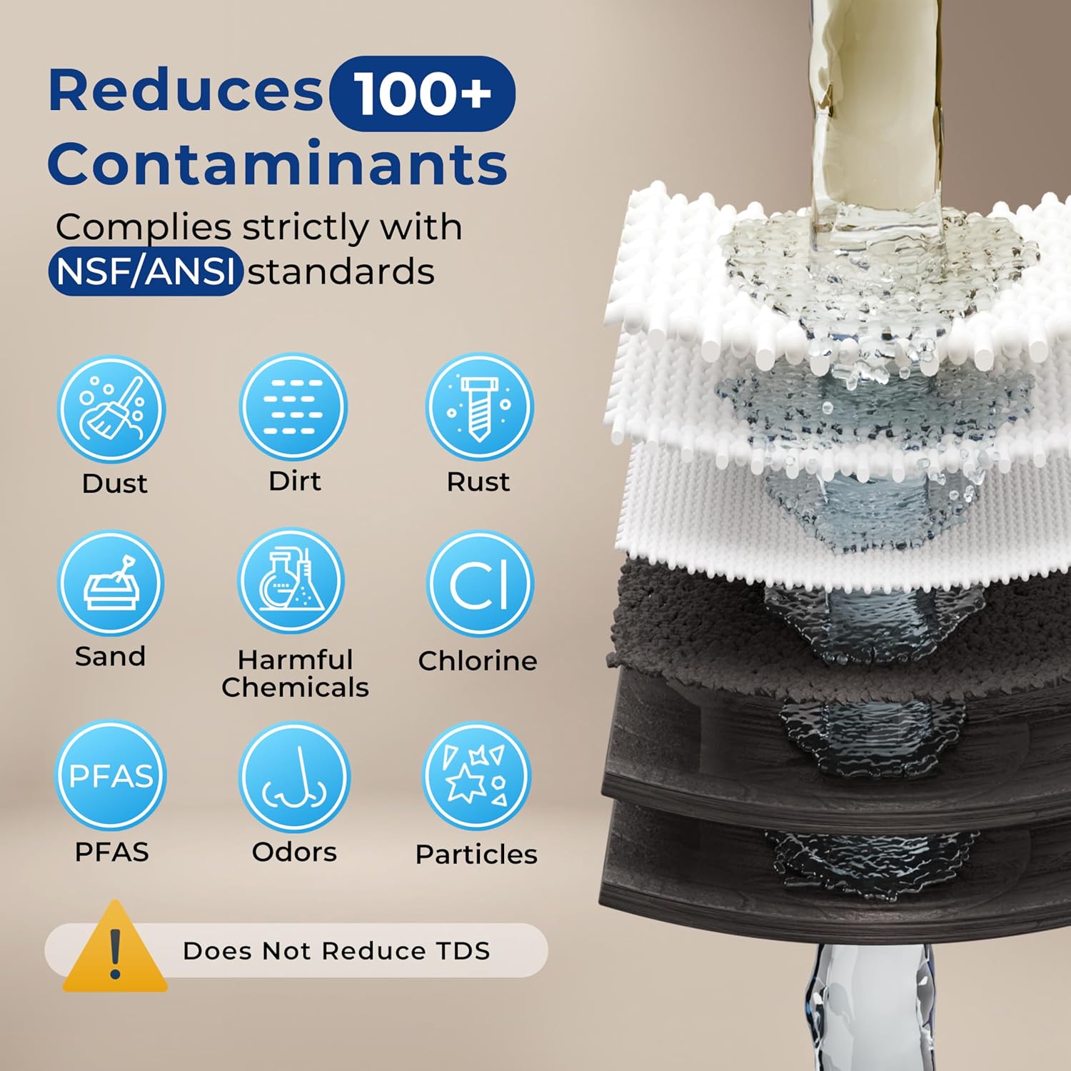 iSpring US31-PF 3-Stage Under Sink Water Filtration System, SGS-Tested to Reduces up to 99% PFOA & PFOS, 3-Stage Filtration Reduces Sediment, Chlorine, Taste & Odor, 2.5' x 10'