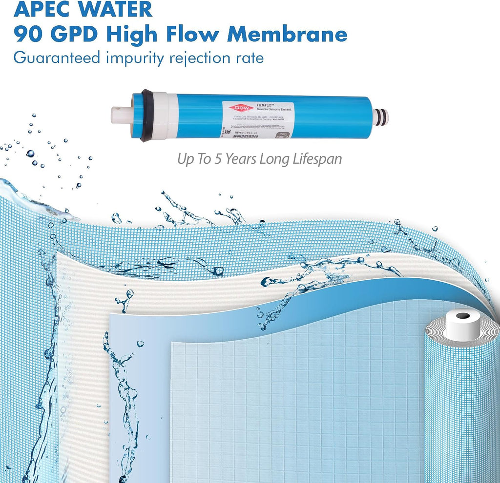APEC Water Systems Filter-MAXCTOP US Made 90 GPD Complete Replacement Filter Set for Ultimate Series Countertop Reverse Osmosis Water Filter System